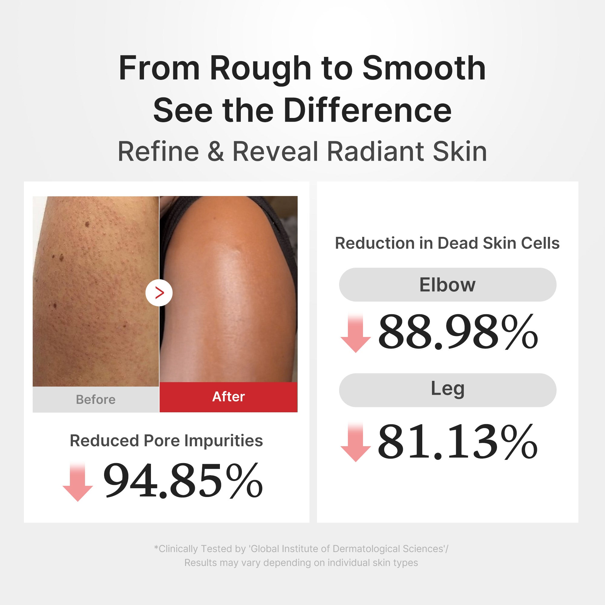 Hypochlorous Acid Rice Body Peel Shot - Modern Pore Care