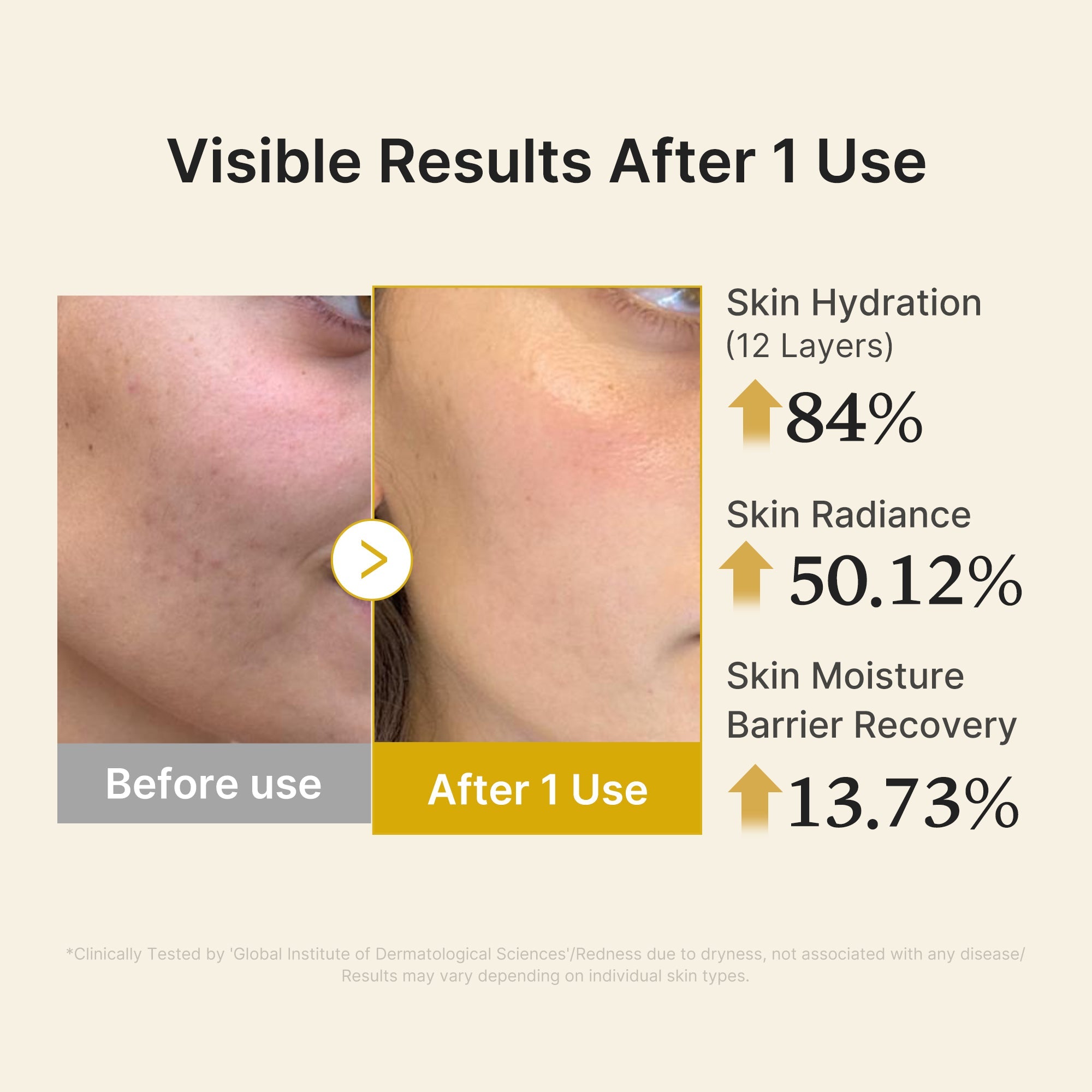 Kojic Acid Turmeric Vitamin Gold Jelly Mist Serum - Daily Balancing Toner