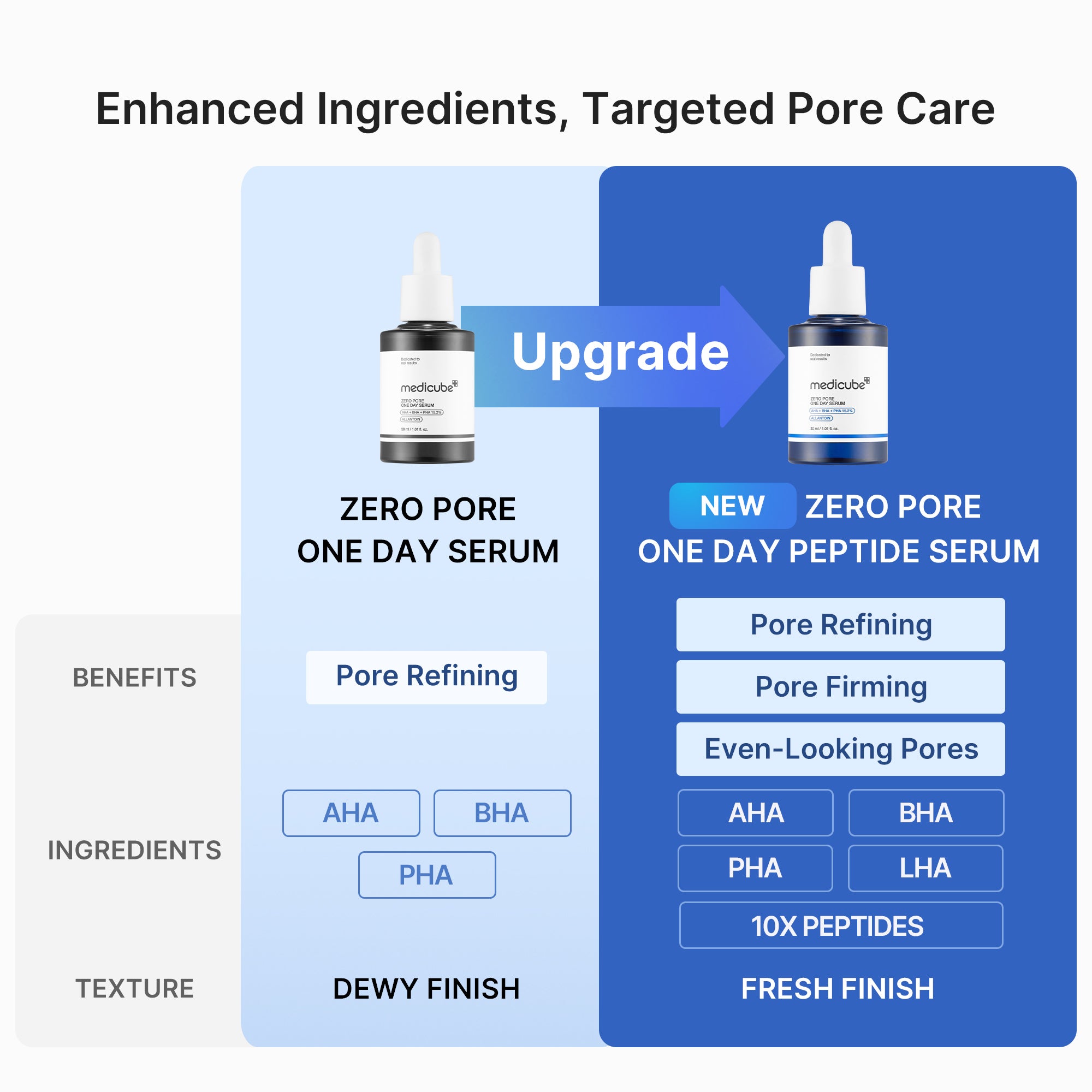 [GIFT] Zero Pore One-day Peptide Serum - Beauty Drawer Facial Serum