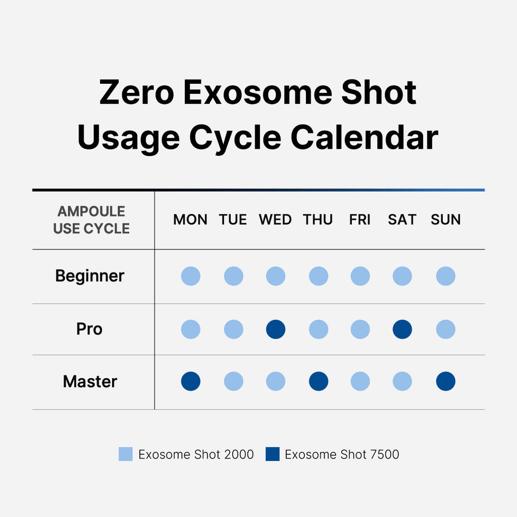 [GIFT] Zero Exosome Shot 7500 - Clean Skin Care Set