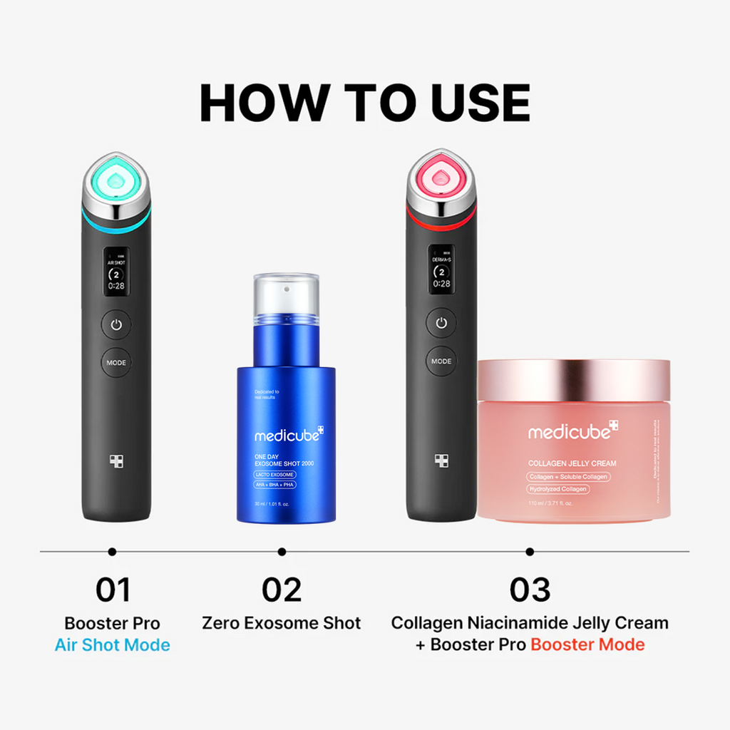Skin Renewal Ensemble Set - Routine Ready Day Lotion