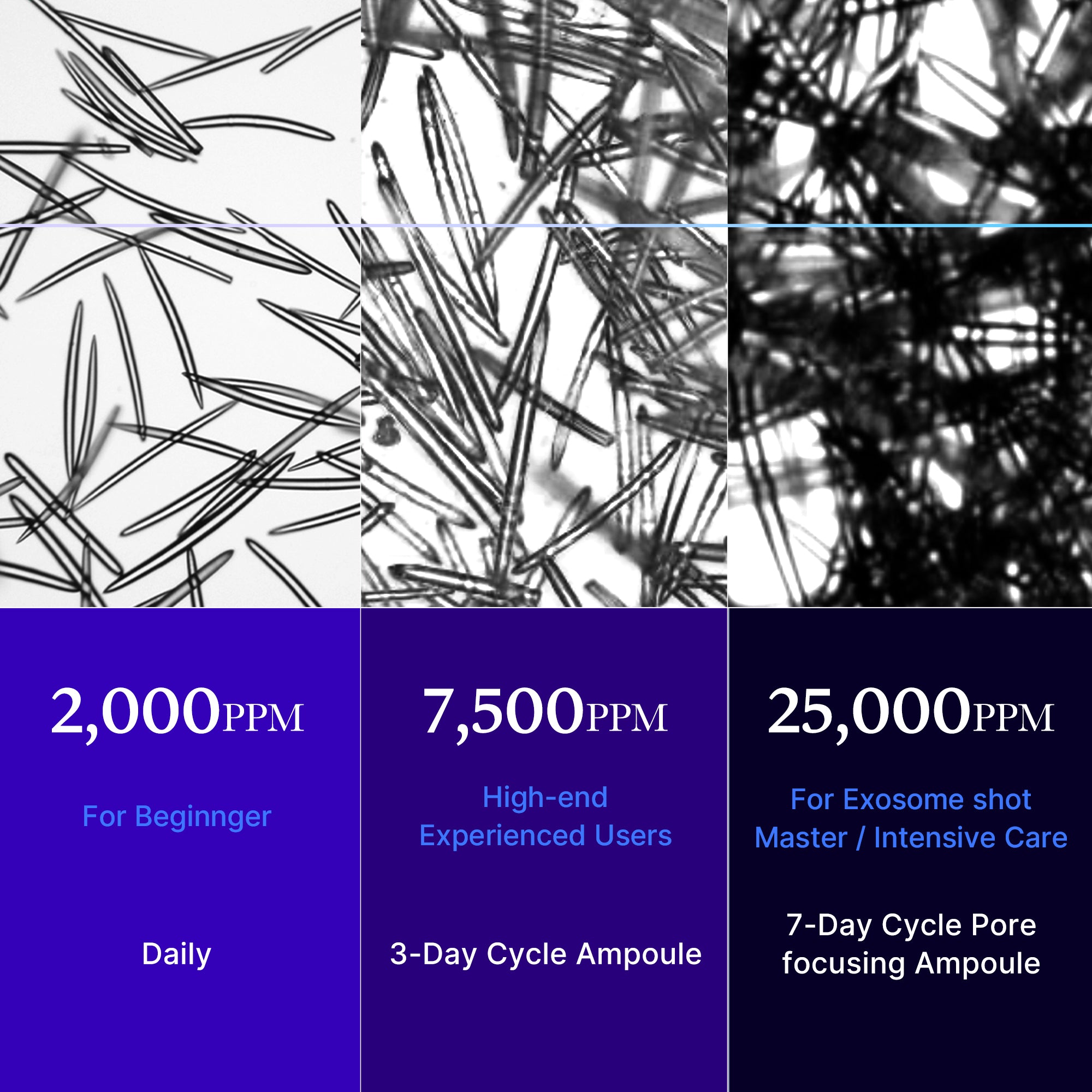 [GIFT] Zero Exosome Shot Bundle (2000+7500) - Fresh Clay Mask