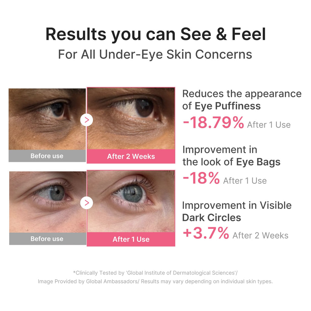 PDRN Caffeine Collagen Eye Patch - Minimal Facial Device