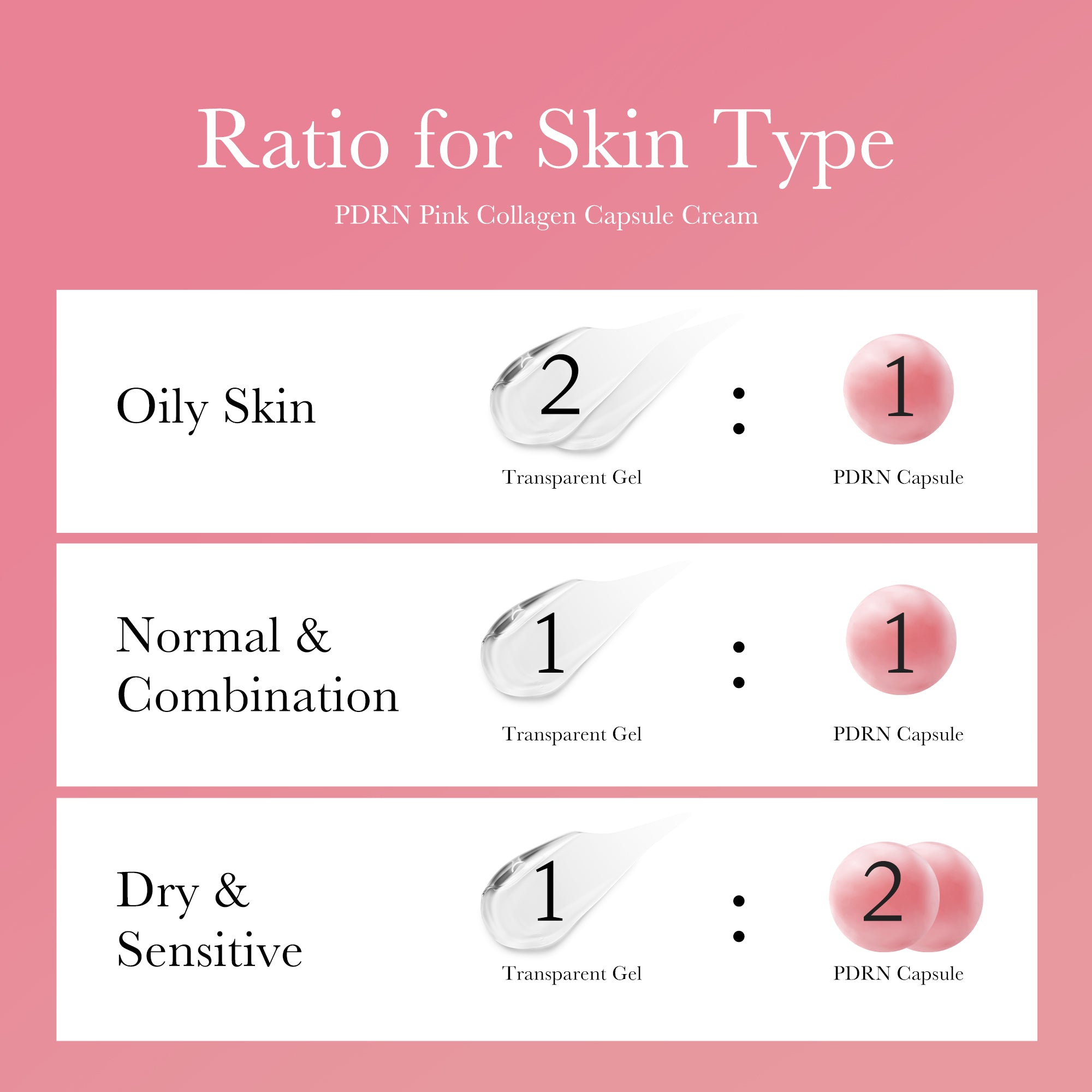 [GIFT] PDRN Pink Collagen Capsule Cream - Clean Clay Mask