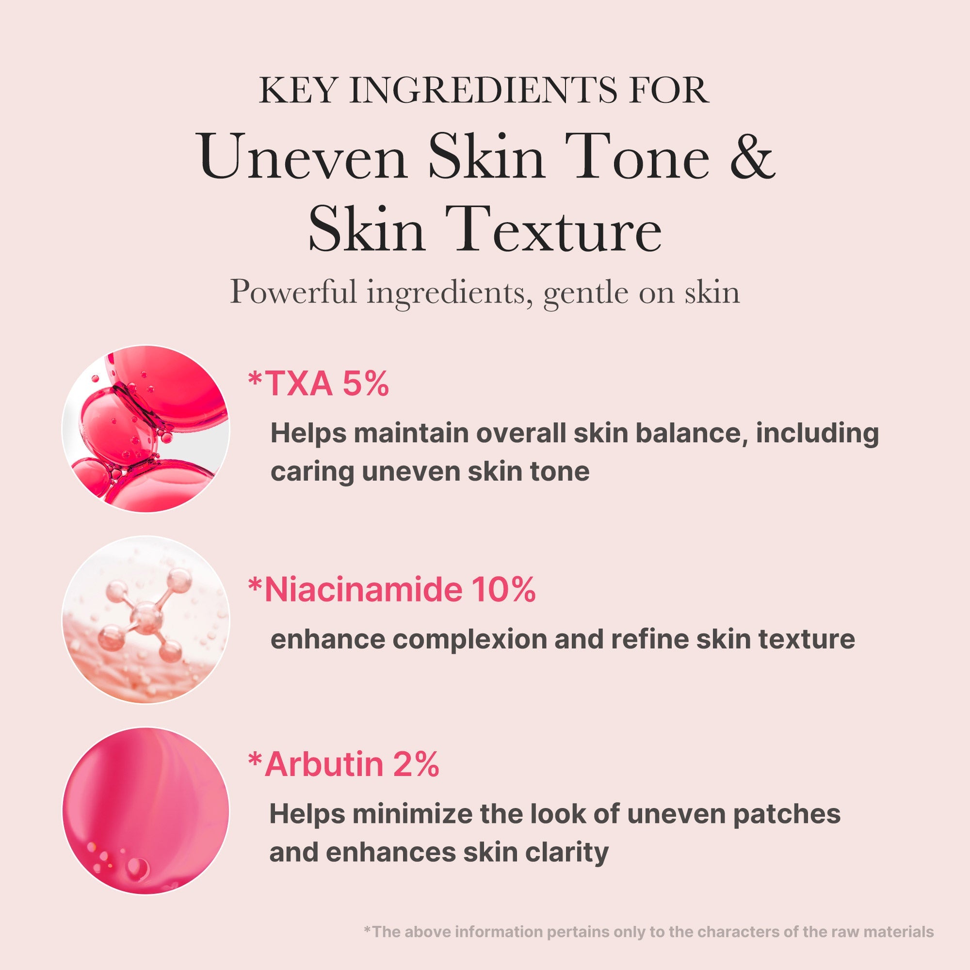 TXA Niacinamide Serum - Radiant Ampoule Serum