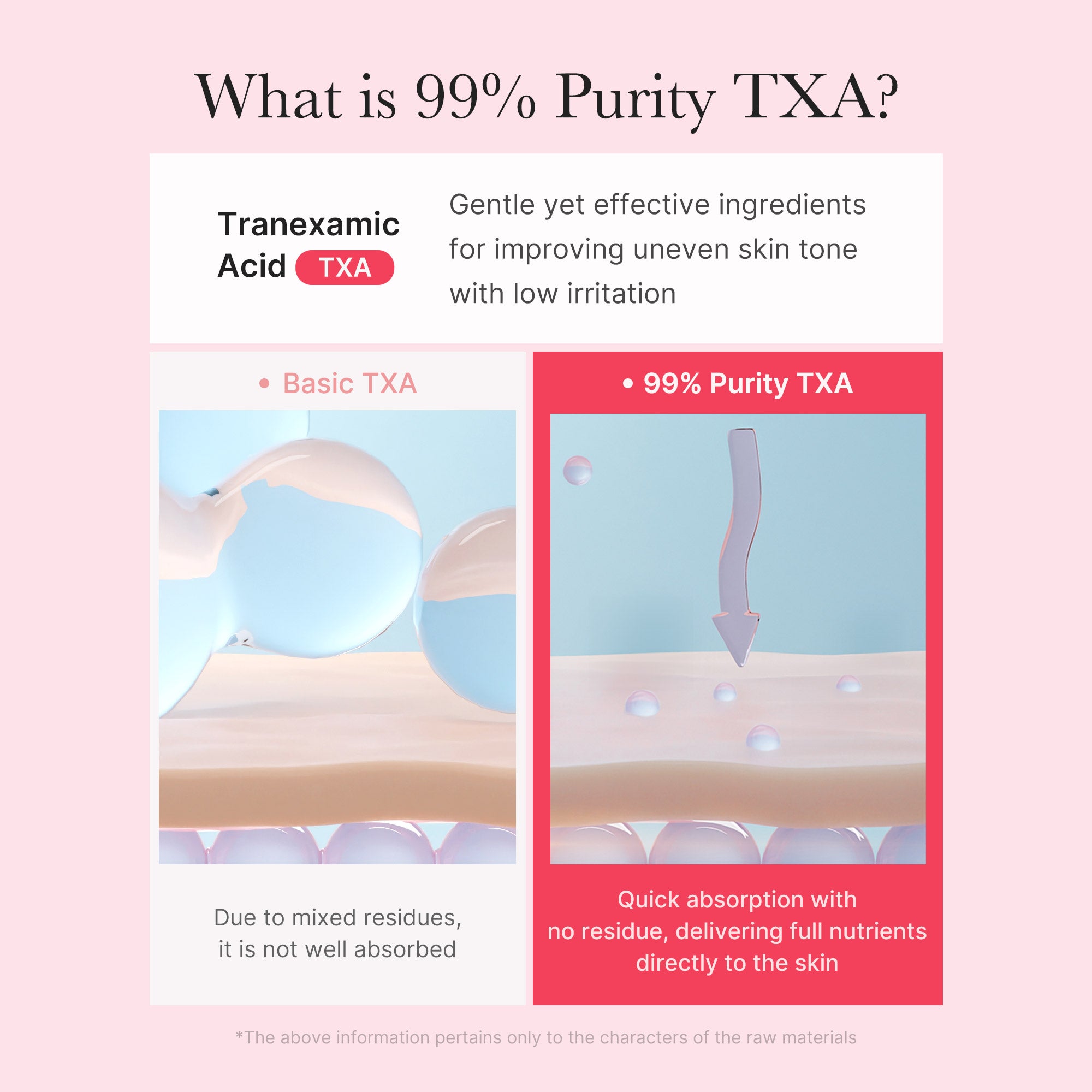 [GIFT] TXA Niacinamide Capsule Cream - Smooth Pore Care