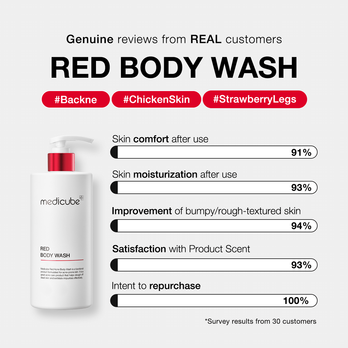 [GIFT] Red Body Wash - Routine Ready Cream Cleanser