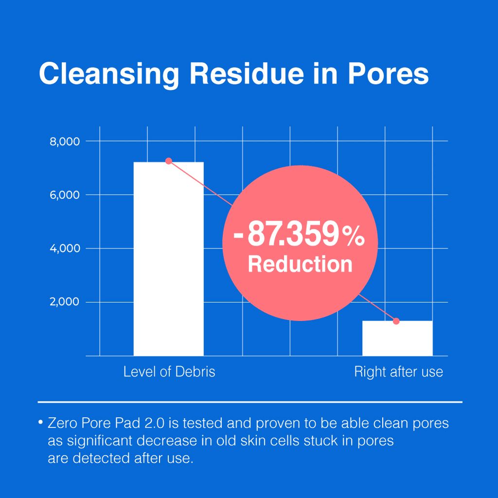 [GIFT] Pore Refine Duo - Clean Facial Serum